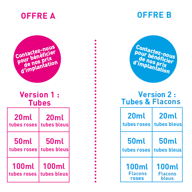 Offres